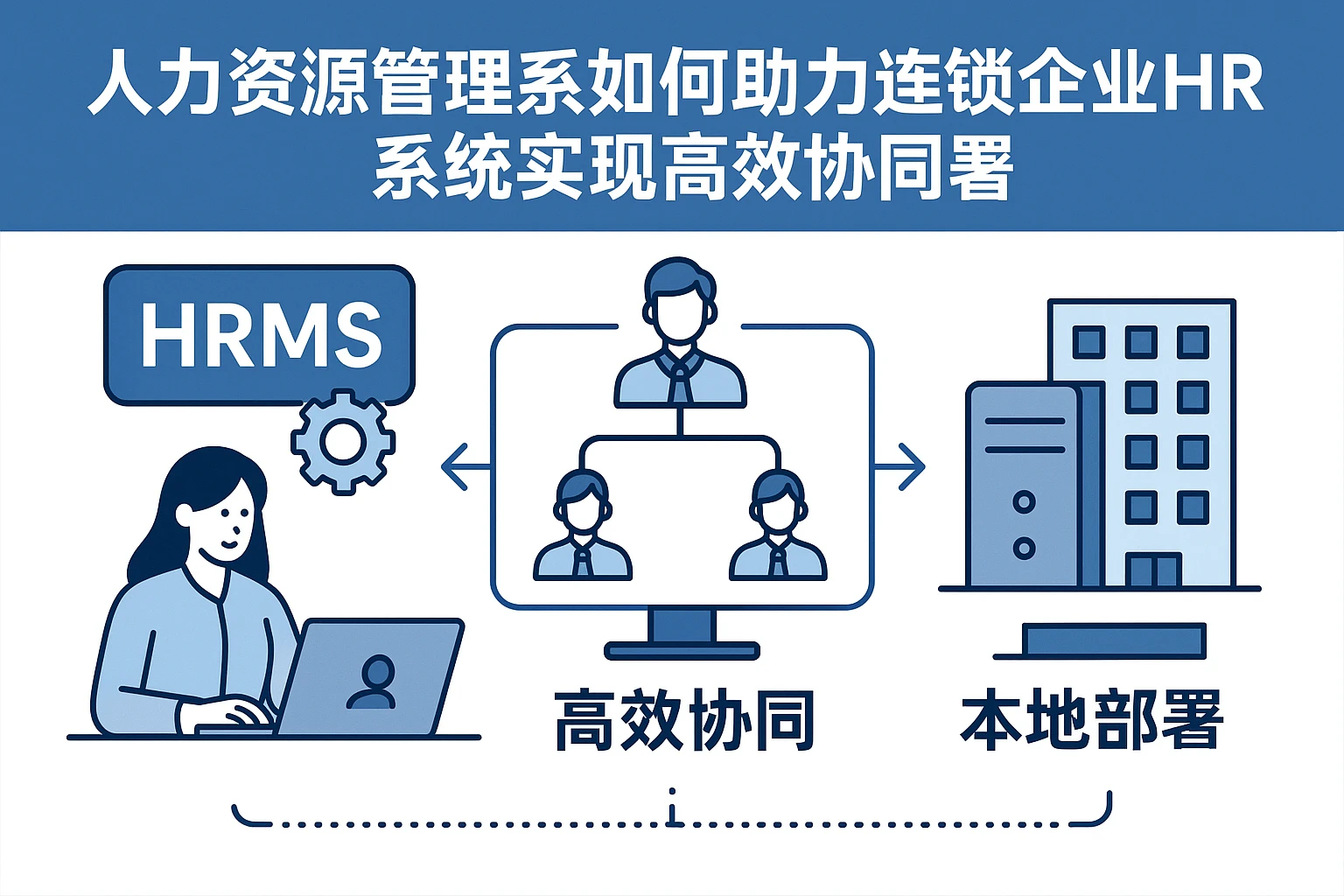 人力资源管理系统如何助力连锁企业HR系统实现高效协同与本地部署