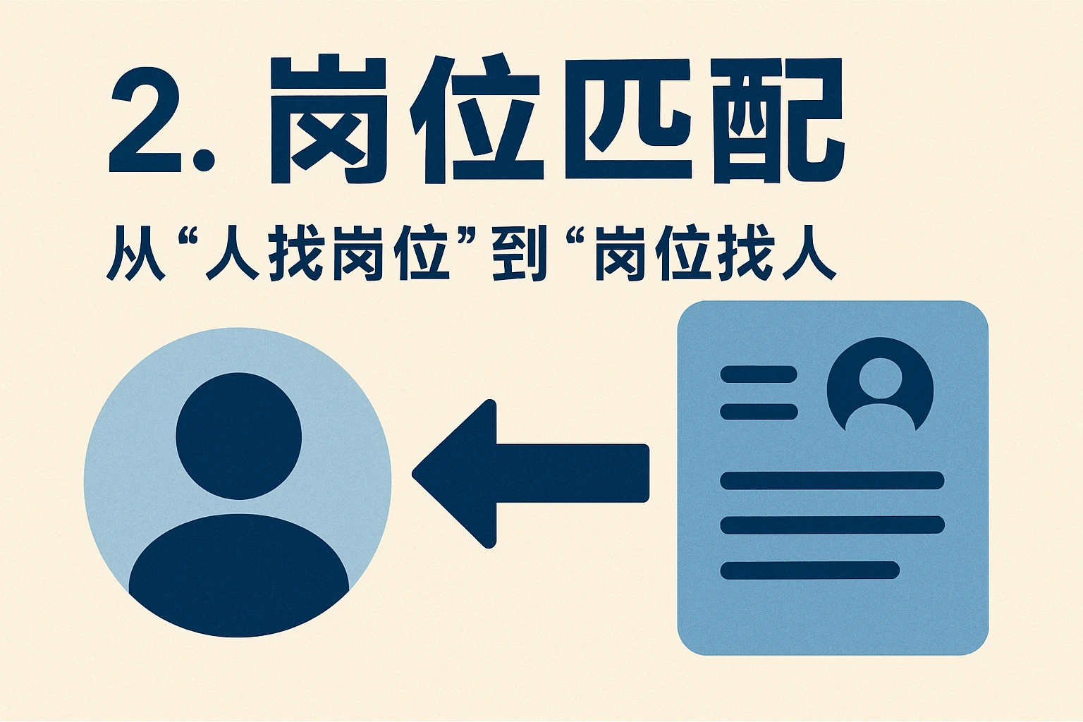 2. 岗位匹配:从“人找岗位”到“岗位找人”