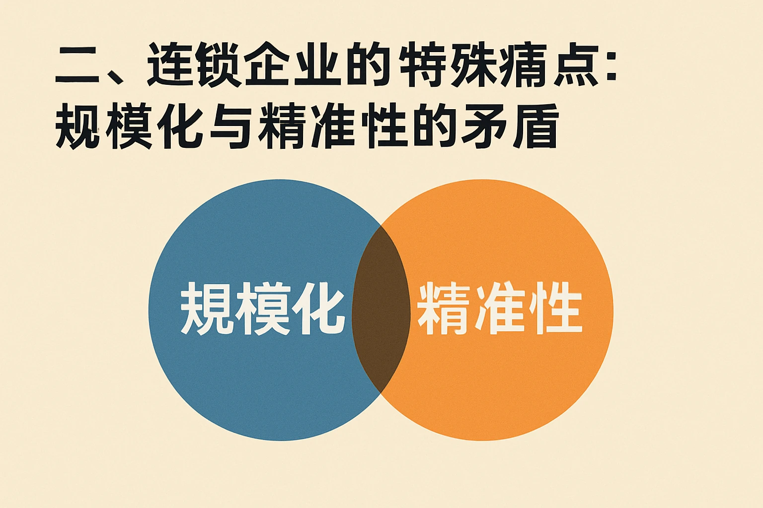 二、连锁企业的特殊痛点:规模化与精准性的矛盾