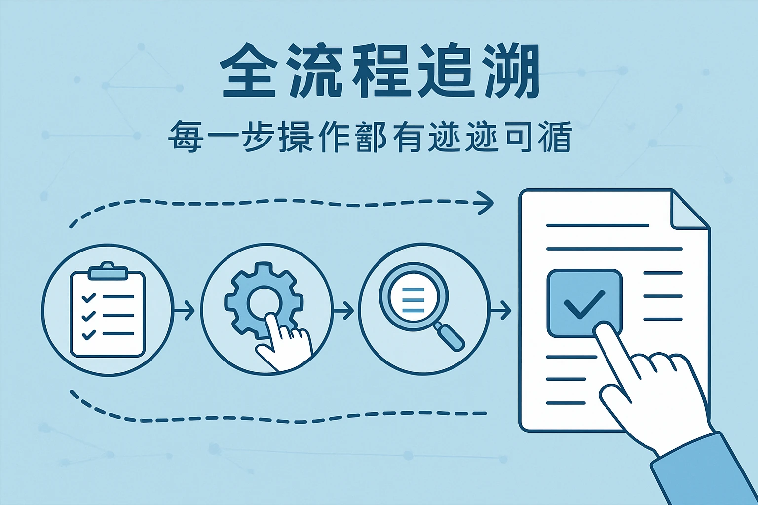 2. 全流程追溯：每一步操作都有迹可循