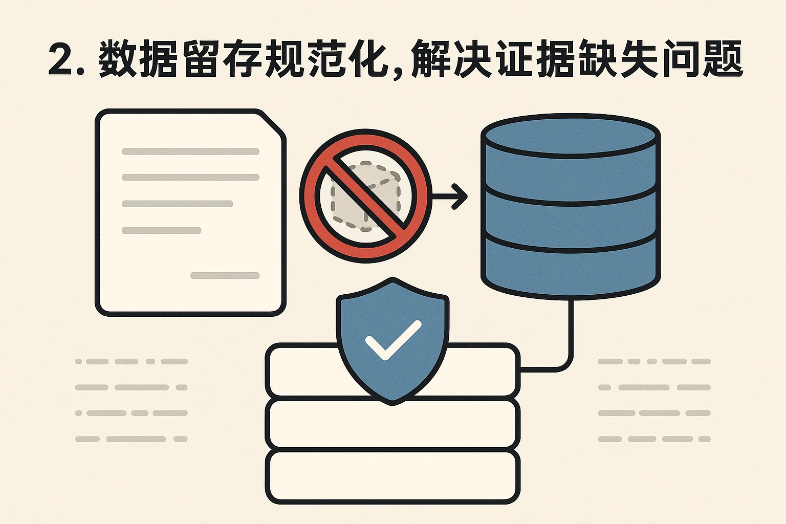 2. 数据留存规范化，解决证据缺失问题