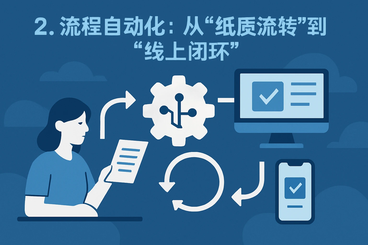 2. 流程自动化:从“纸质流转”到“线上闭环”