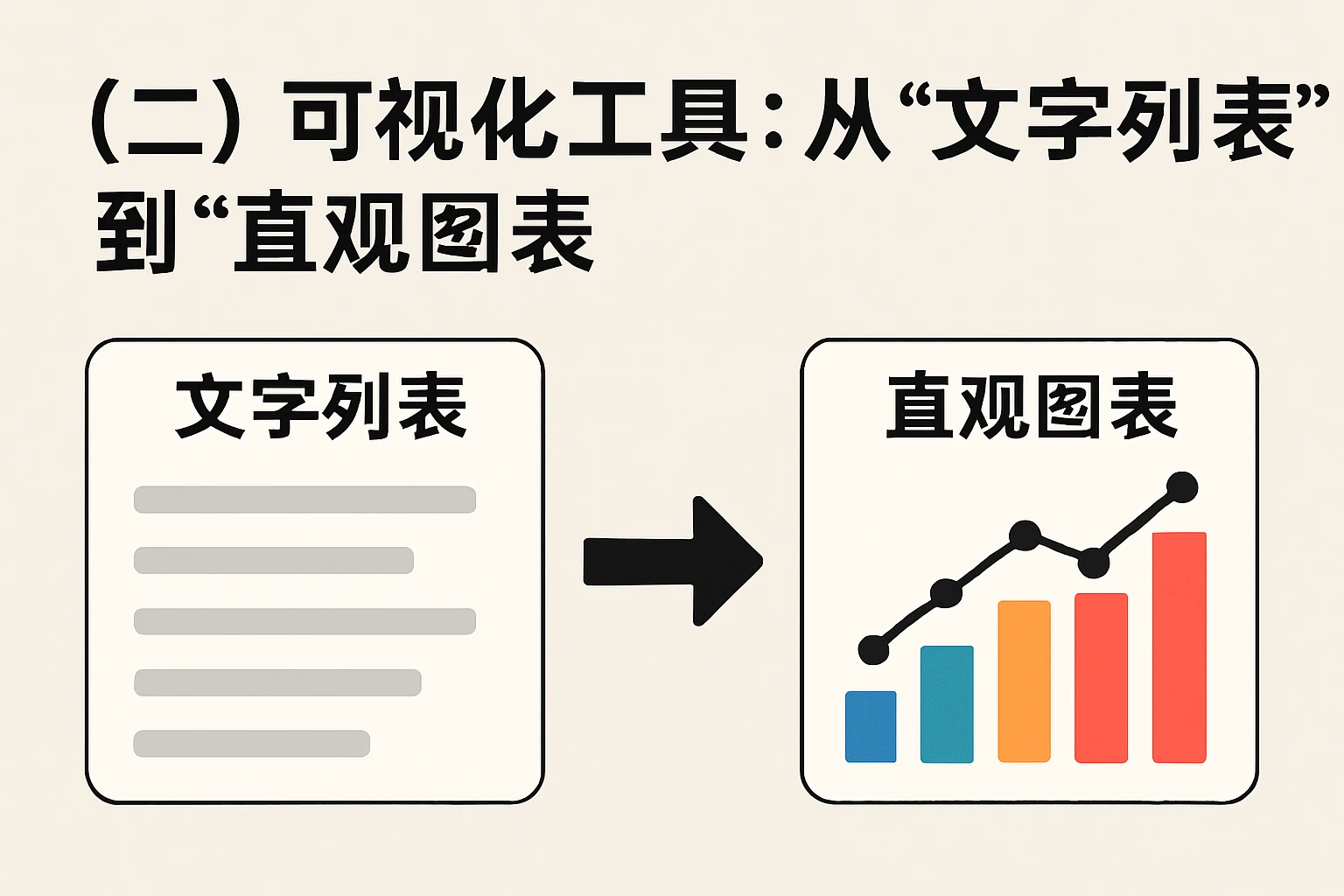 （二）可视化工具：从“文字列表”到“直观图表”