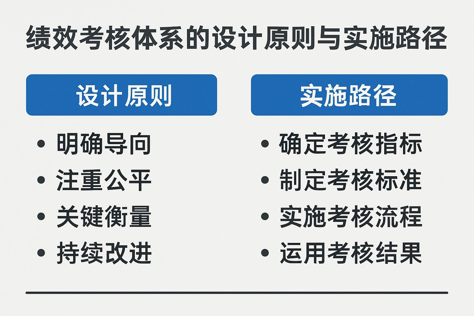 绩效考核体系的设计原则与实施路径