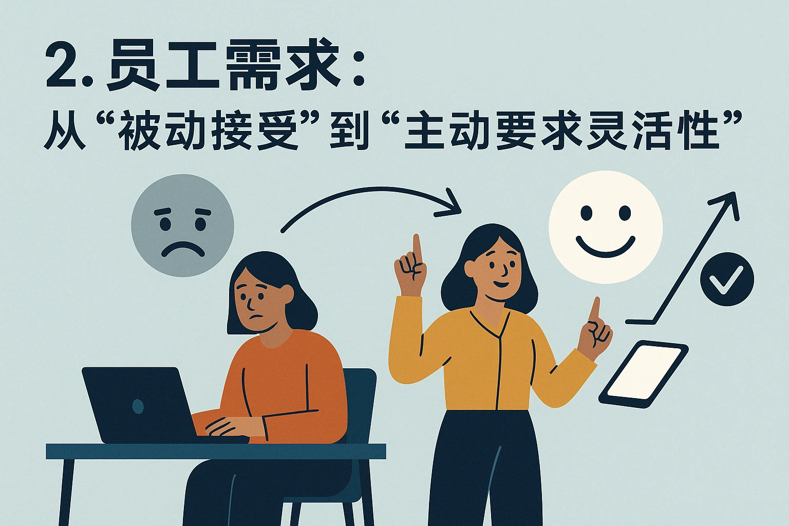 2. 员工需求:从“被动接受”到“主动要求灵活性”