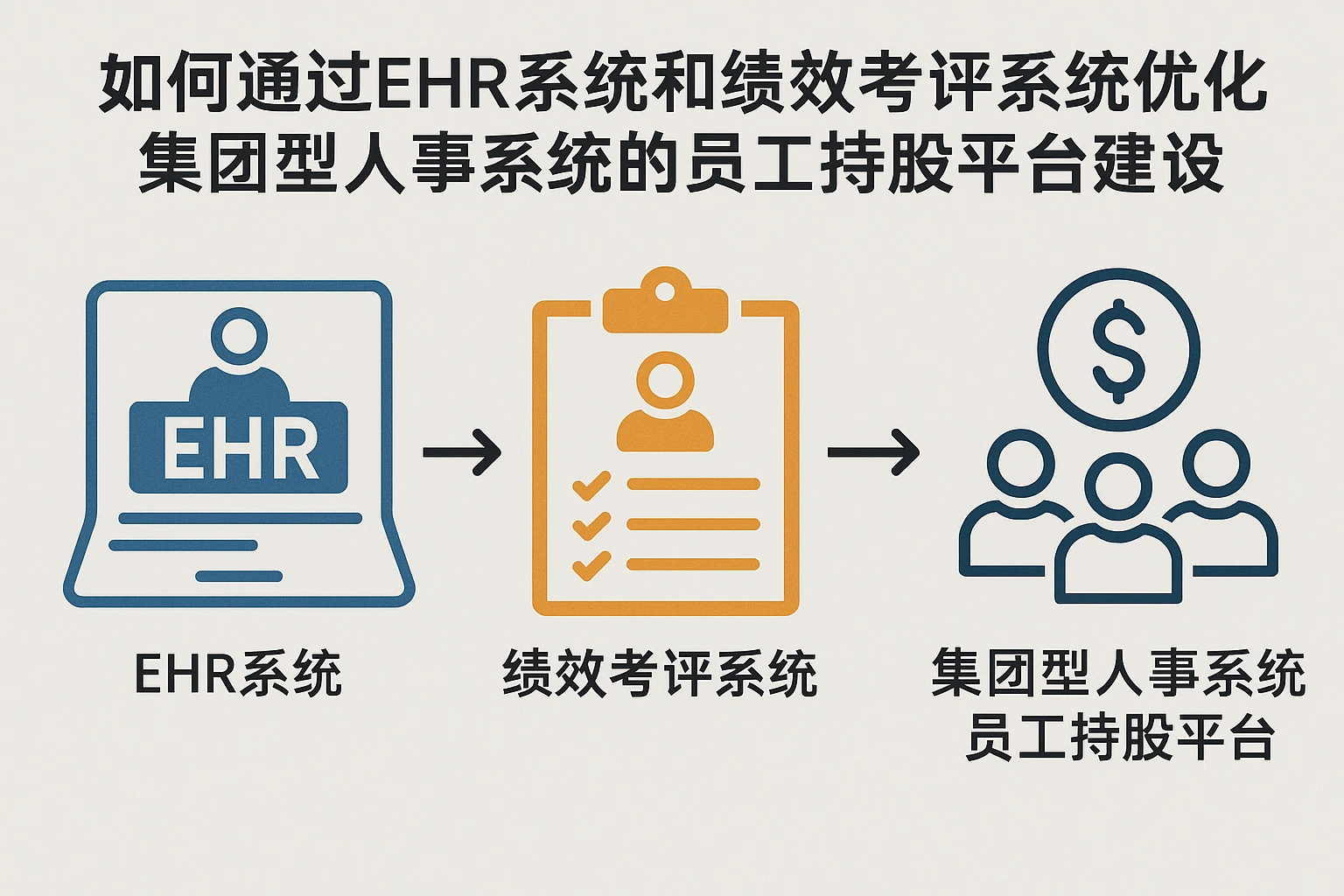 如何通过EHR系统和绩效考评系统优化集团型人事系统的员工持股平台建设
