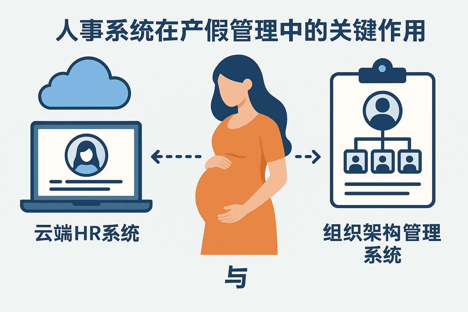 人事系统在产假管理中的关键作用:云端HR系统与组织架构管理系统的整合应用
