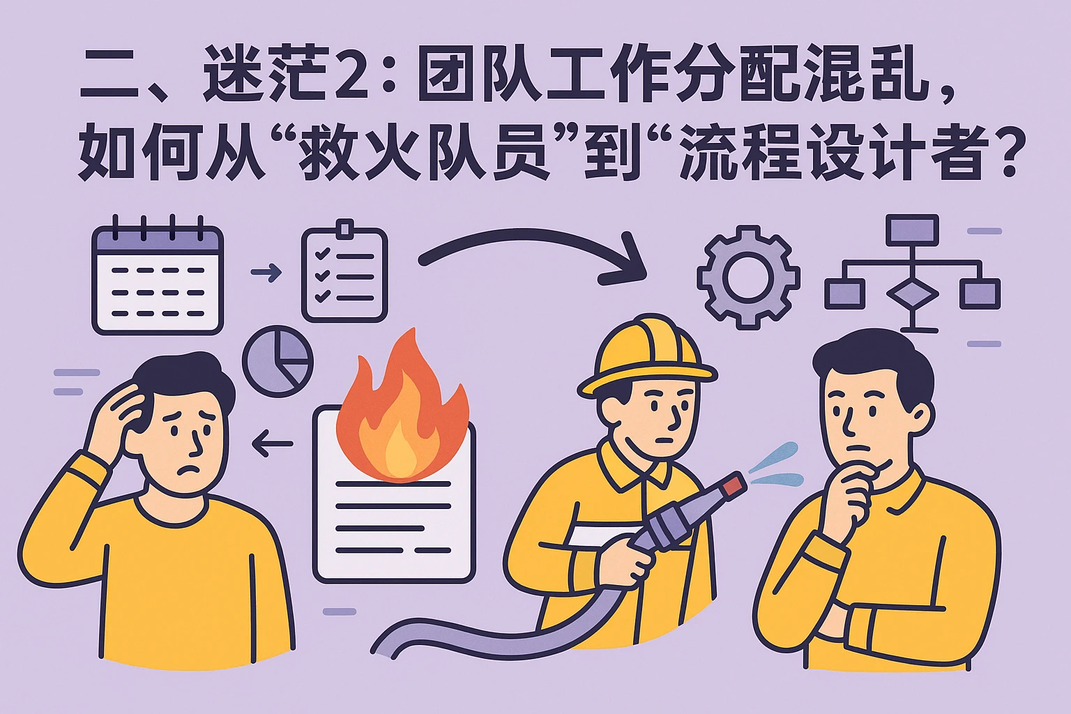 二、迷茫2：团队工作分配混乱，如何从“救火队员”到“流程设计者”？