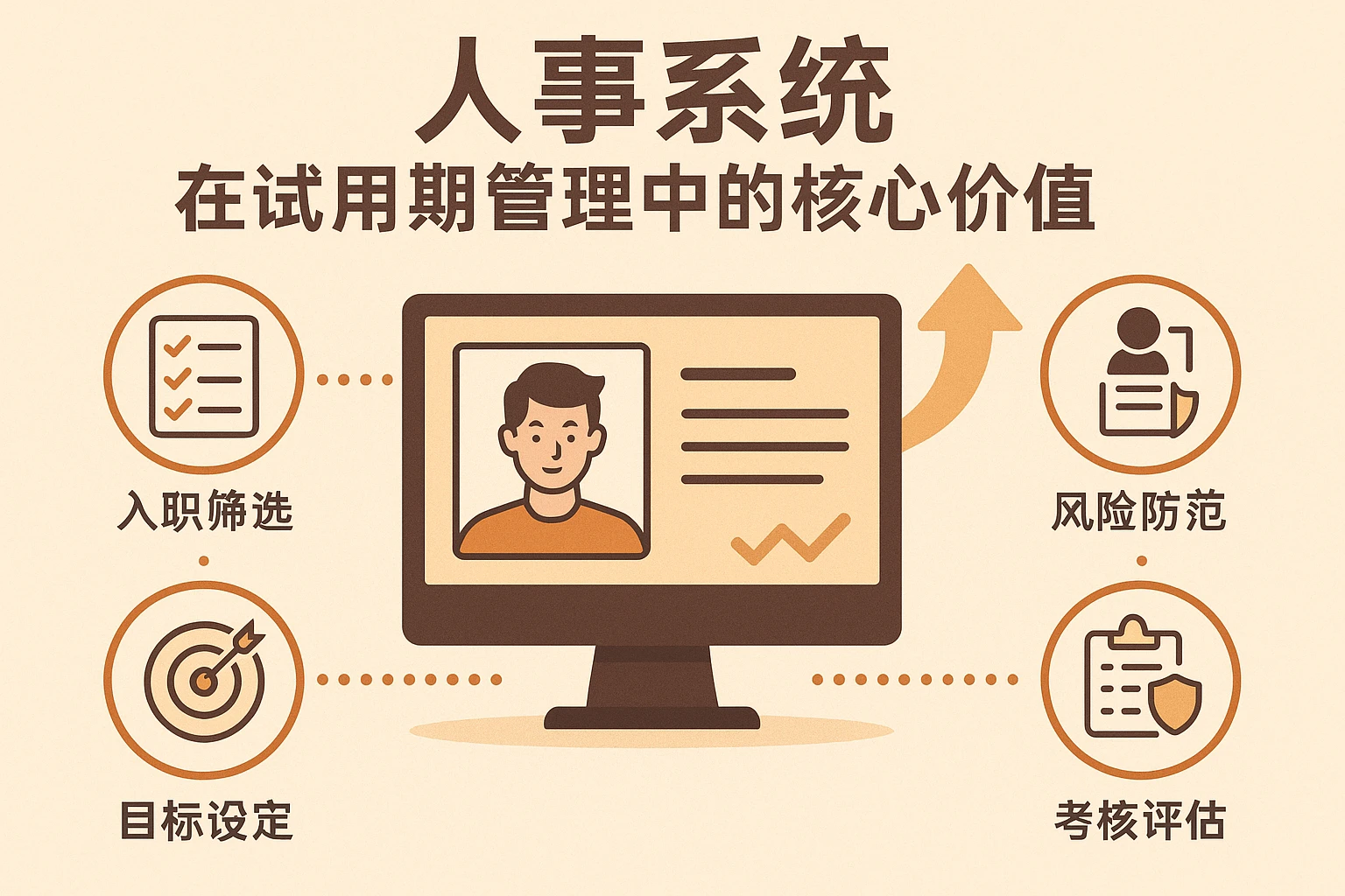 人事系统在试用期管理中的核心价值