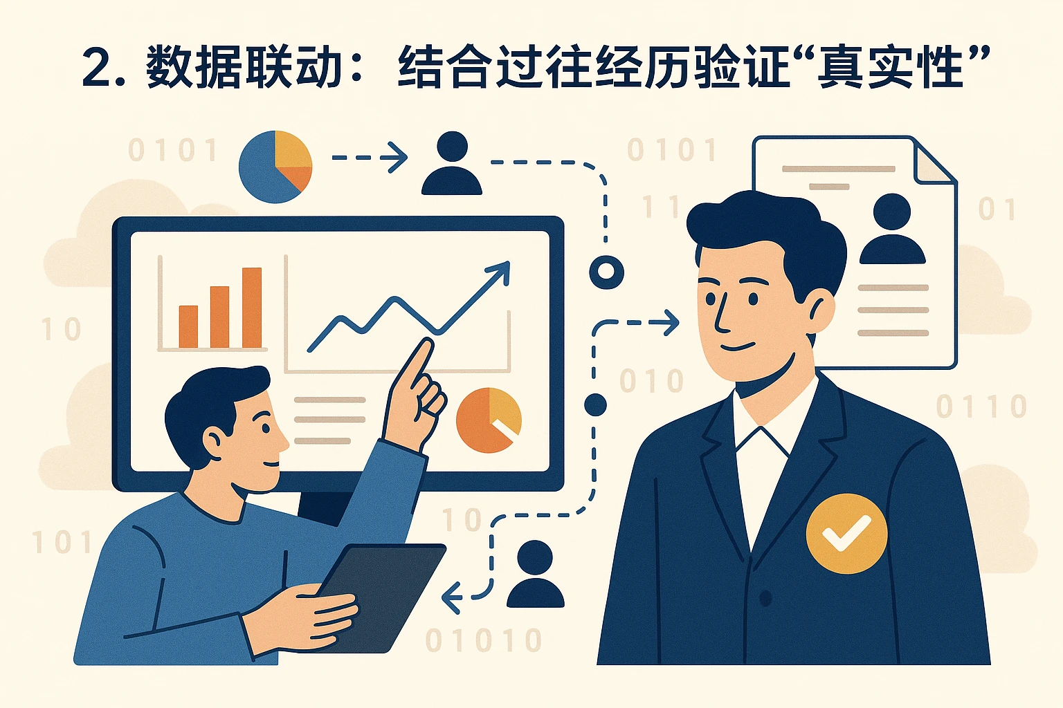 2. 数据联动：结合过往经历验证“真实性”