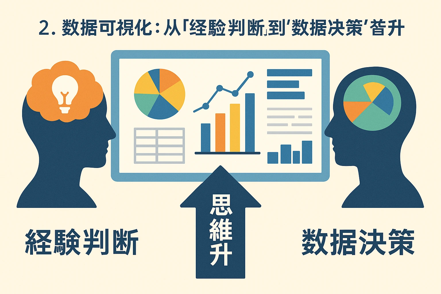 2. 数据可视化:从“经验判断”到“数据决策”的思维升级