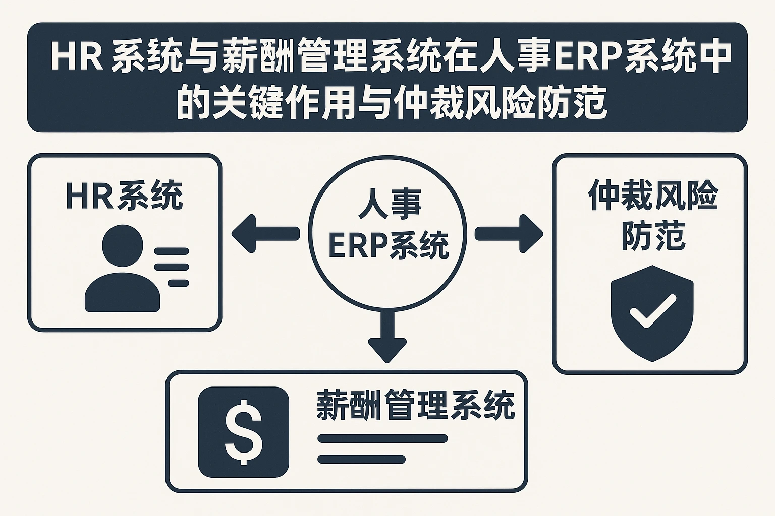 HR系统与薪酬管理系统在人事ERP系统中的关键作用与仲裁风险防范