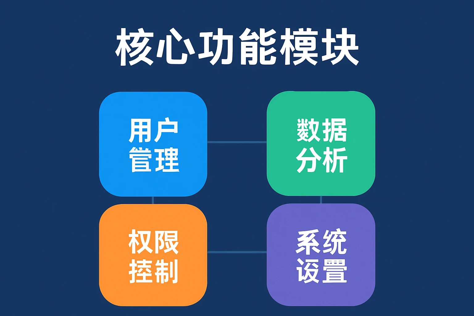 核心功能模块