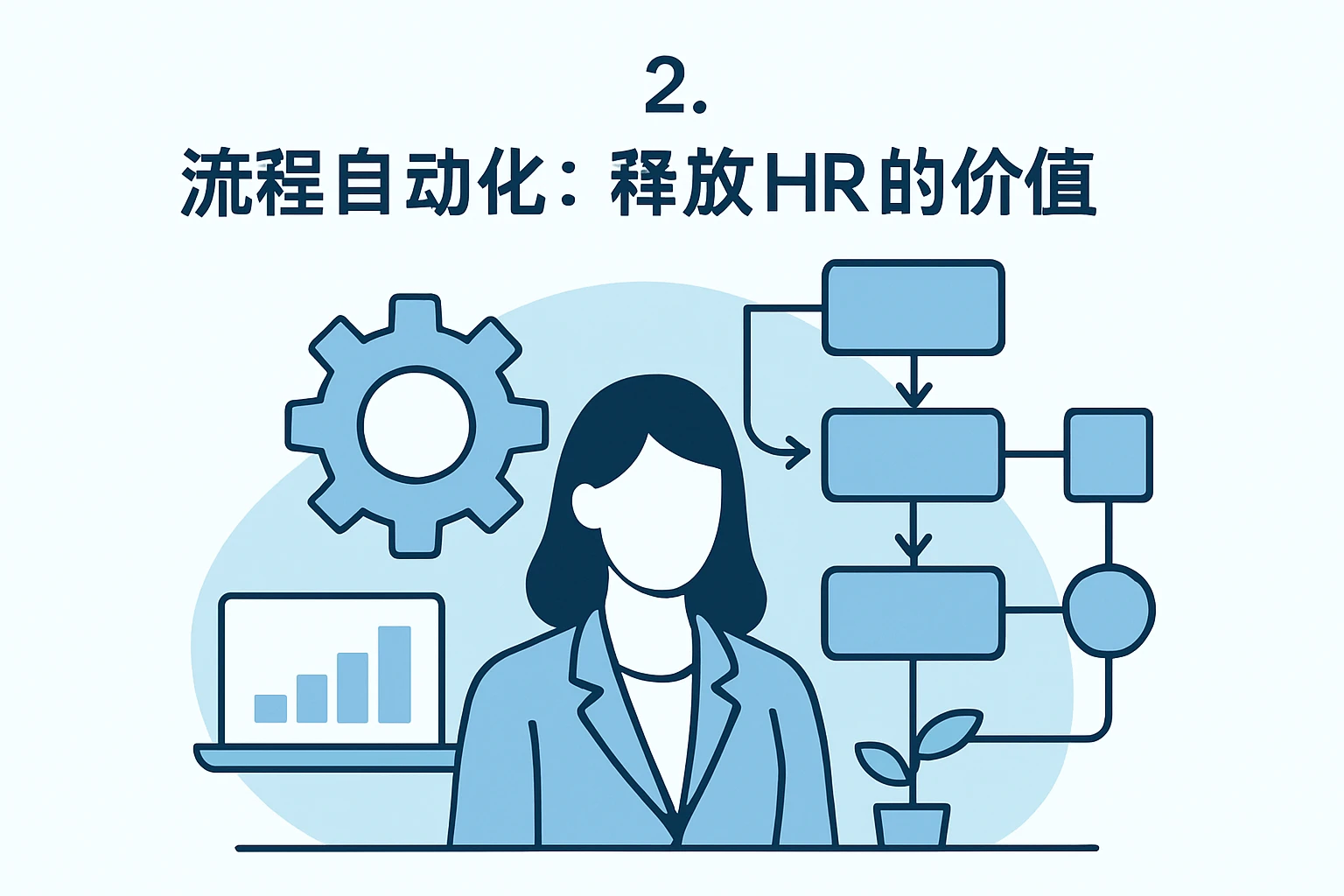2. 流程自动化:释放HR的价值