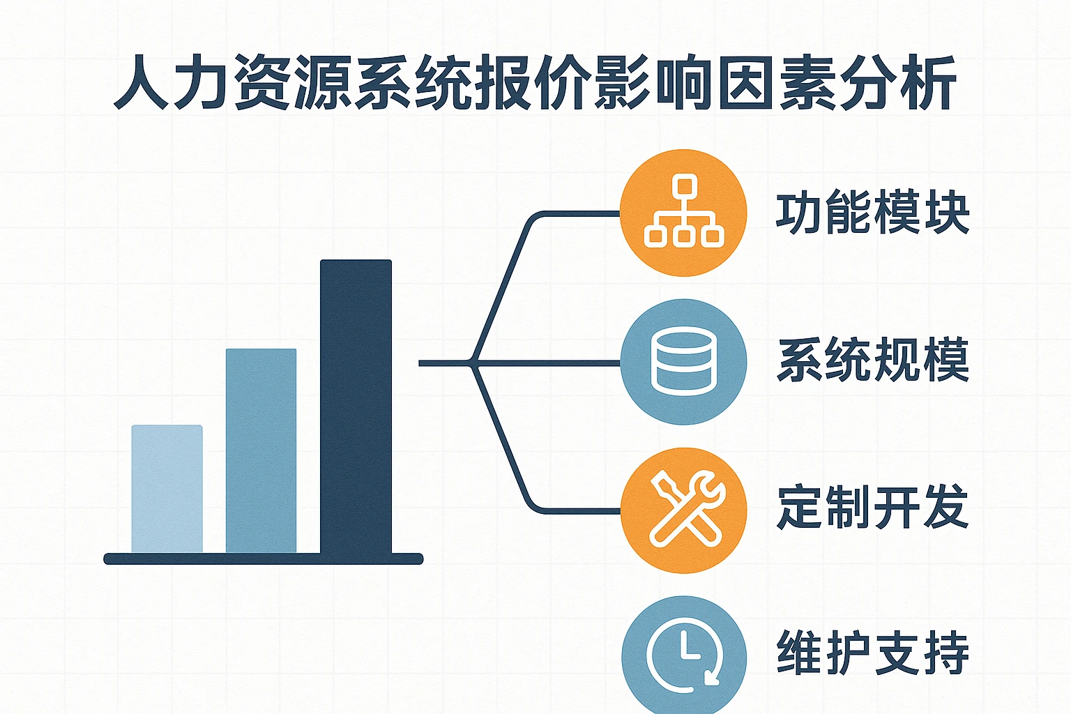 人力资源系统报价影响因素分析