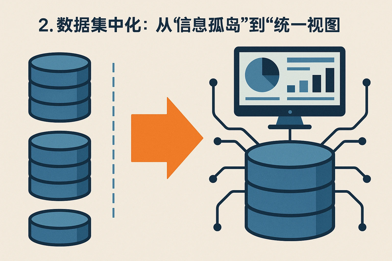2. 数据集中化：从“信息孤岛”到“统一视图”