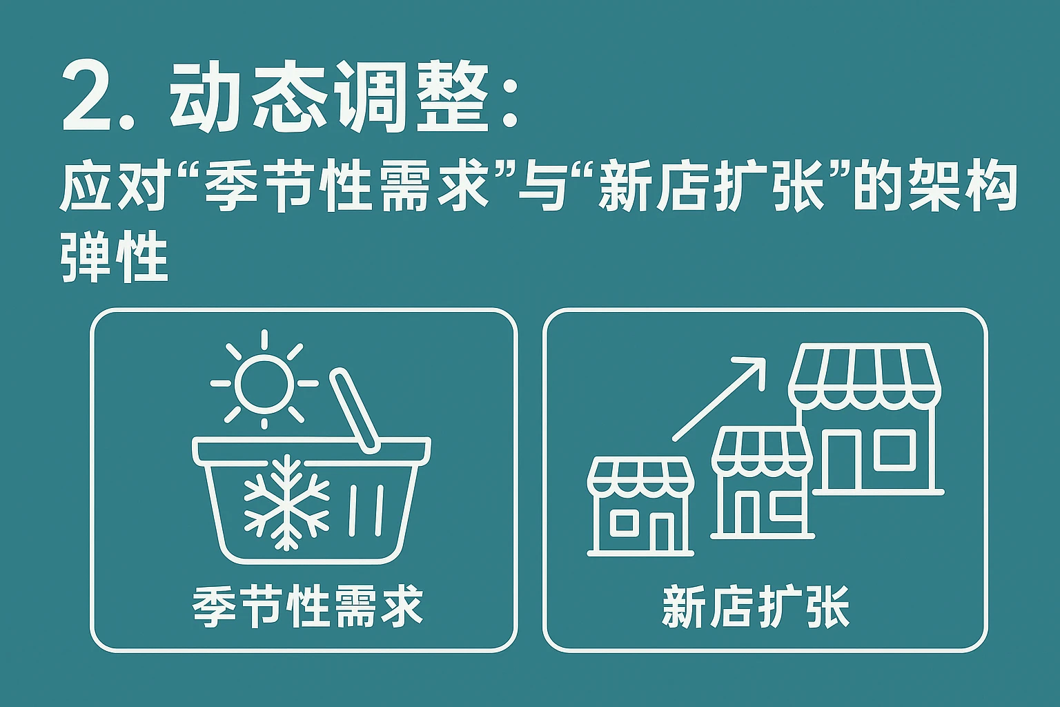 2. 动态调整：应对“季节性需求”与“新店扩张”的架构弹性