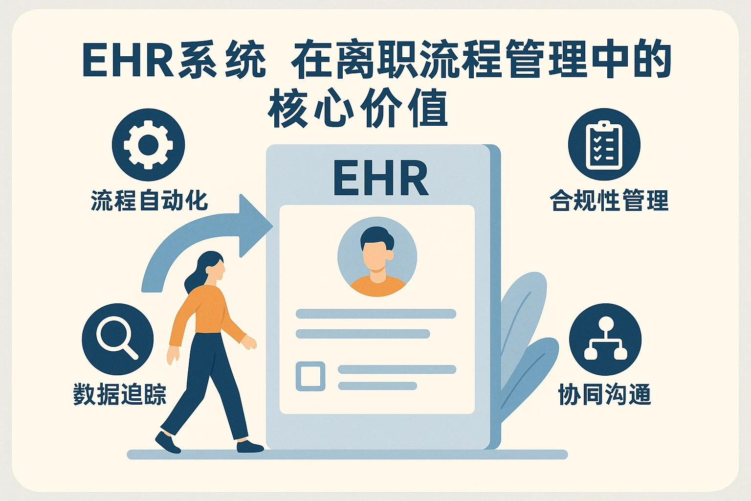 EHR系统在离职流程管理中的核心价值