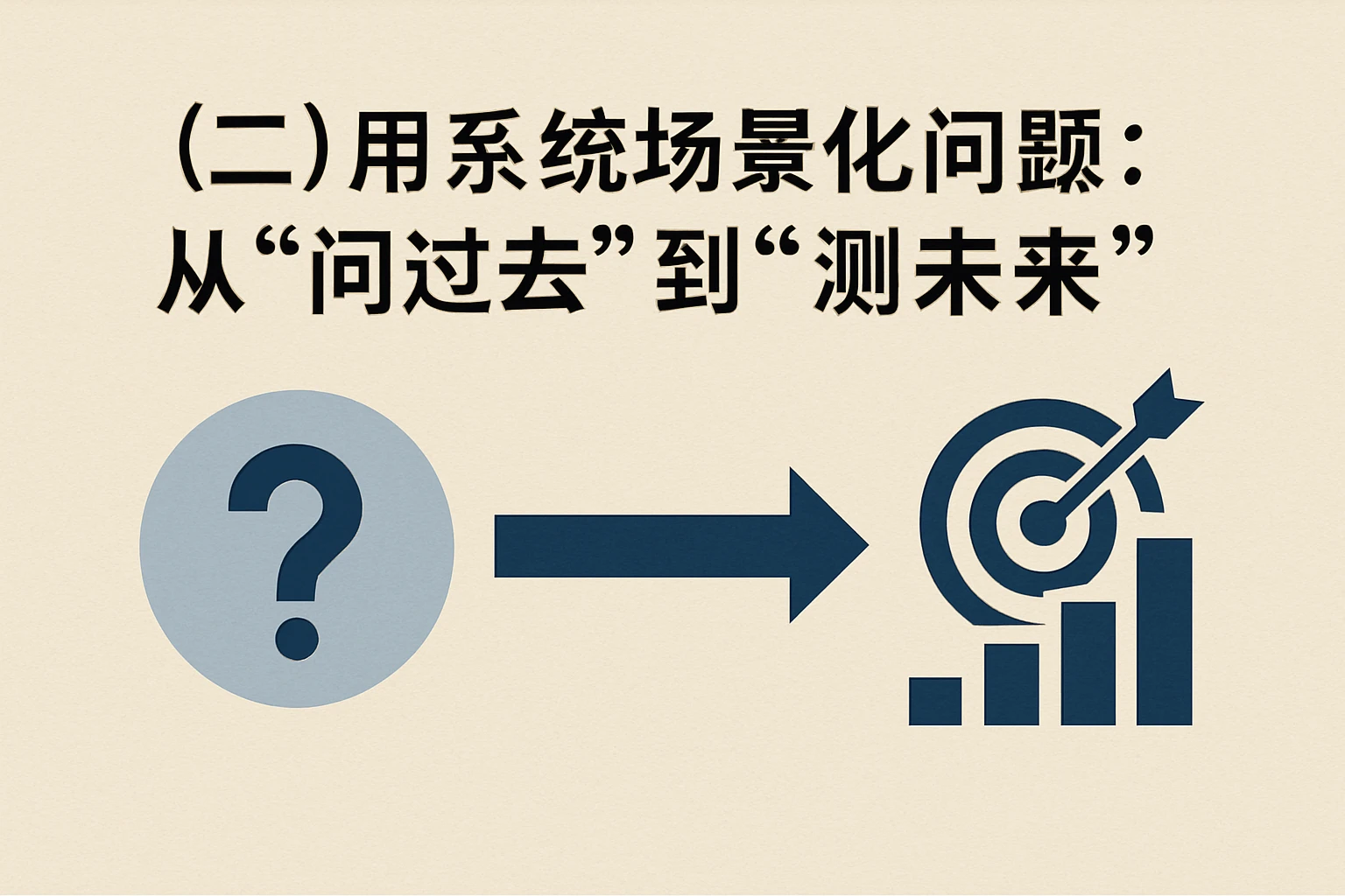 （二）用系统场景化问题：从“问过去”到“测未来”