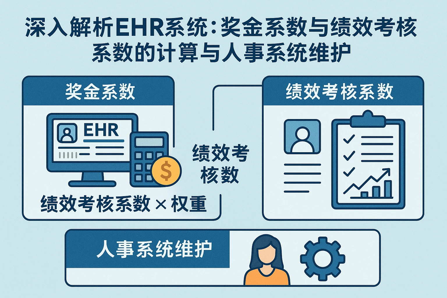 深入解析EHR系统：奖金系数与绩效考核系数的计算与人事系统维护