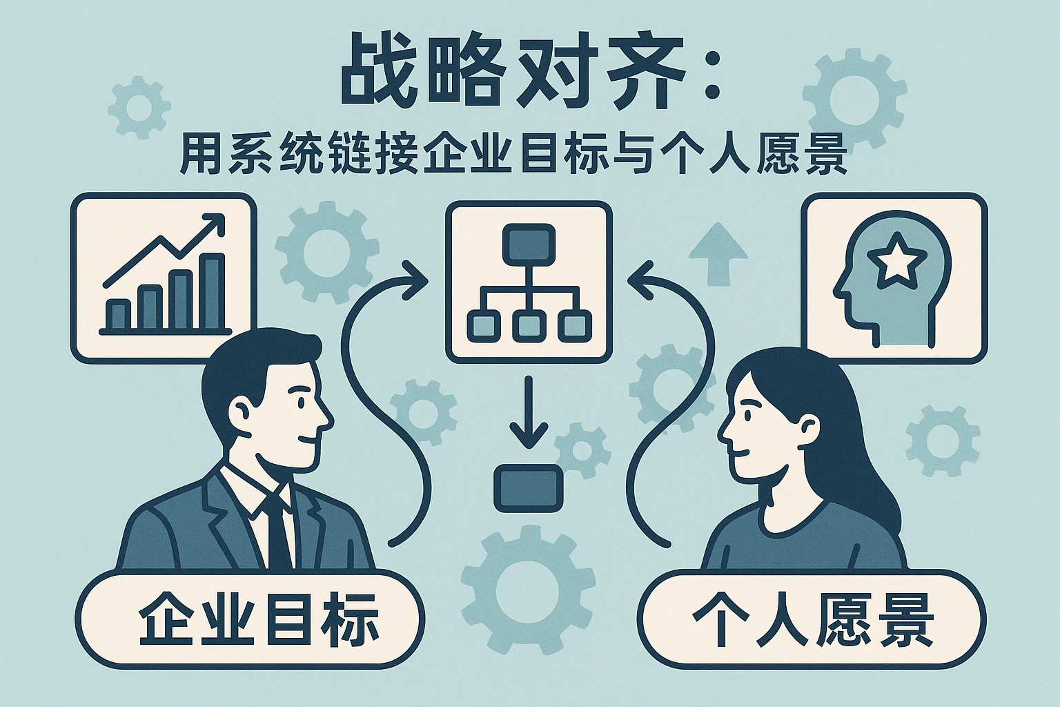 2. 战略对齐：用系统链接企业目标与个人愿景