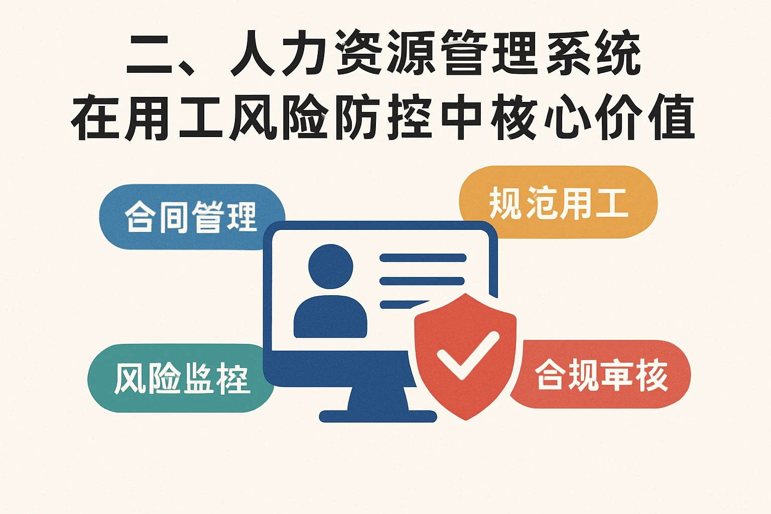 二、人力资源管理系统在用工风险防控中的核心价值