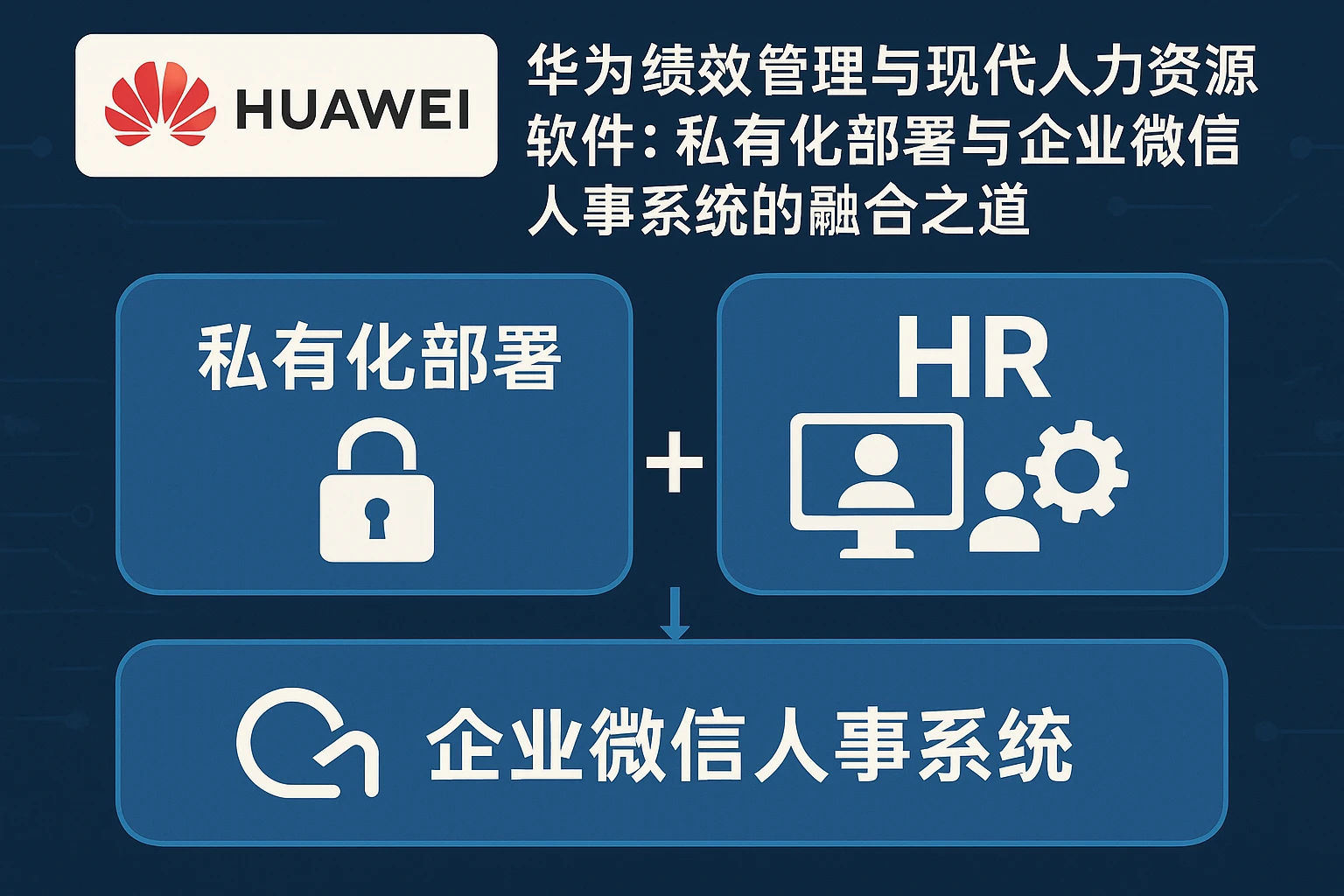 华为绩效管理与现代人力资源软件:私有化部署与企业微信人事系统的融合之道