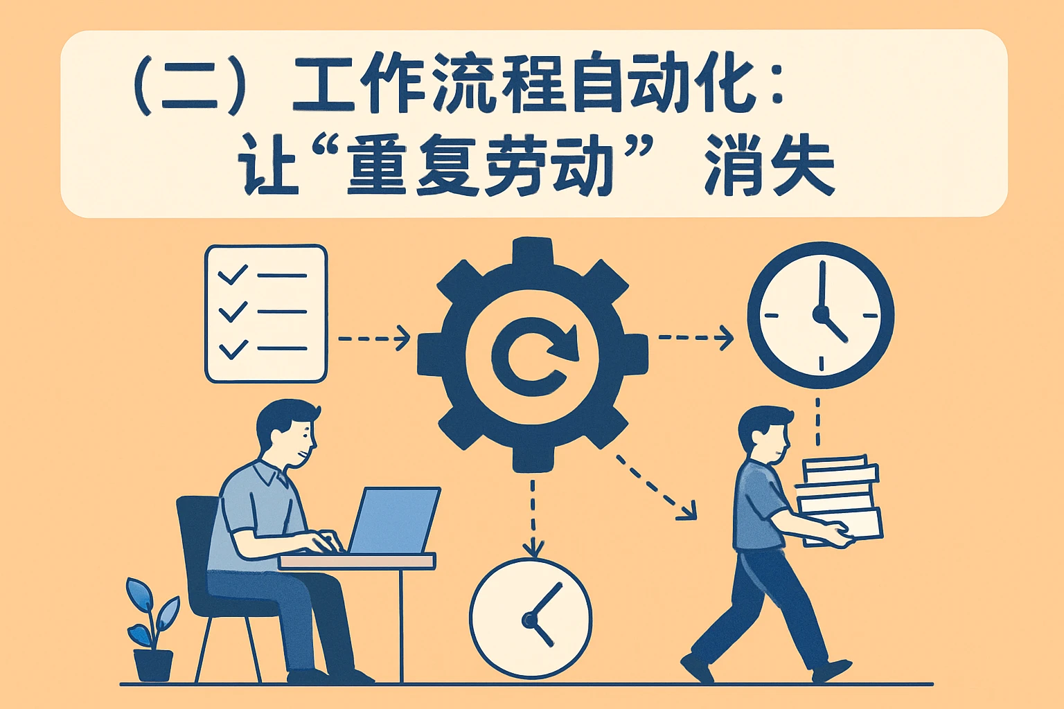 （二）工作流程自动化：让“重复劳动”消失