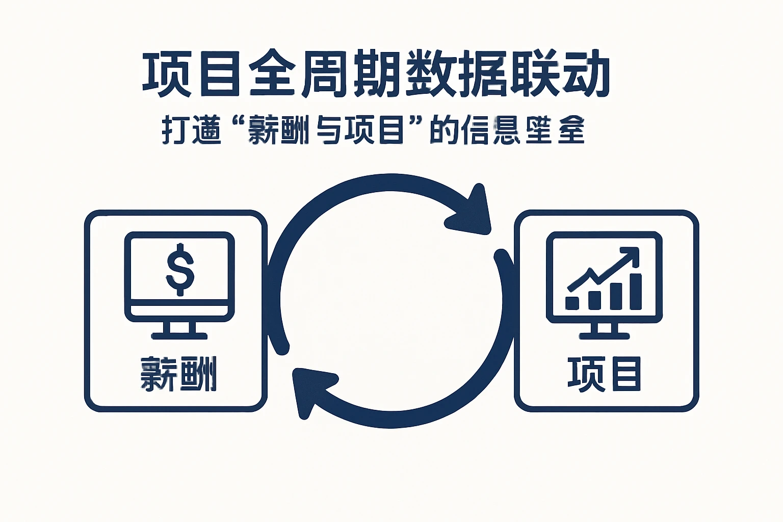 2. 项目全周期数据联动：打通“薪酬与项目”的信息壁垒