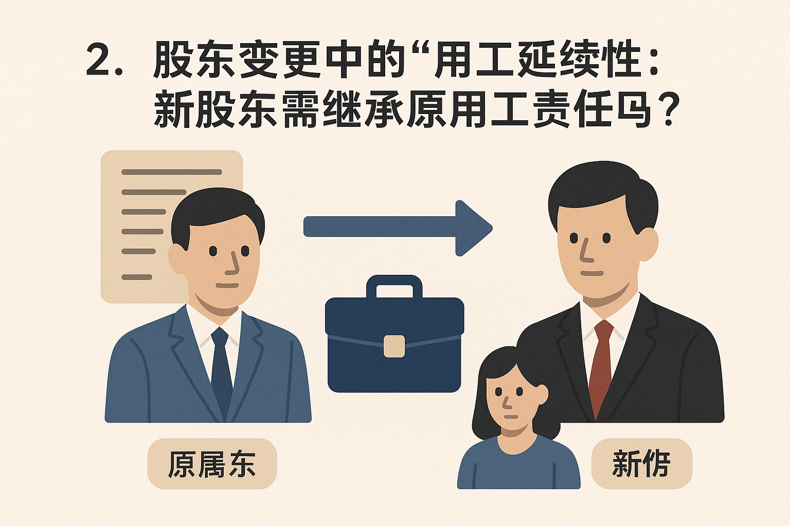 2. 股东变更中的“用工延续性”：新股东需承继原用工责任吗？