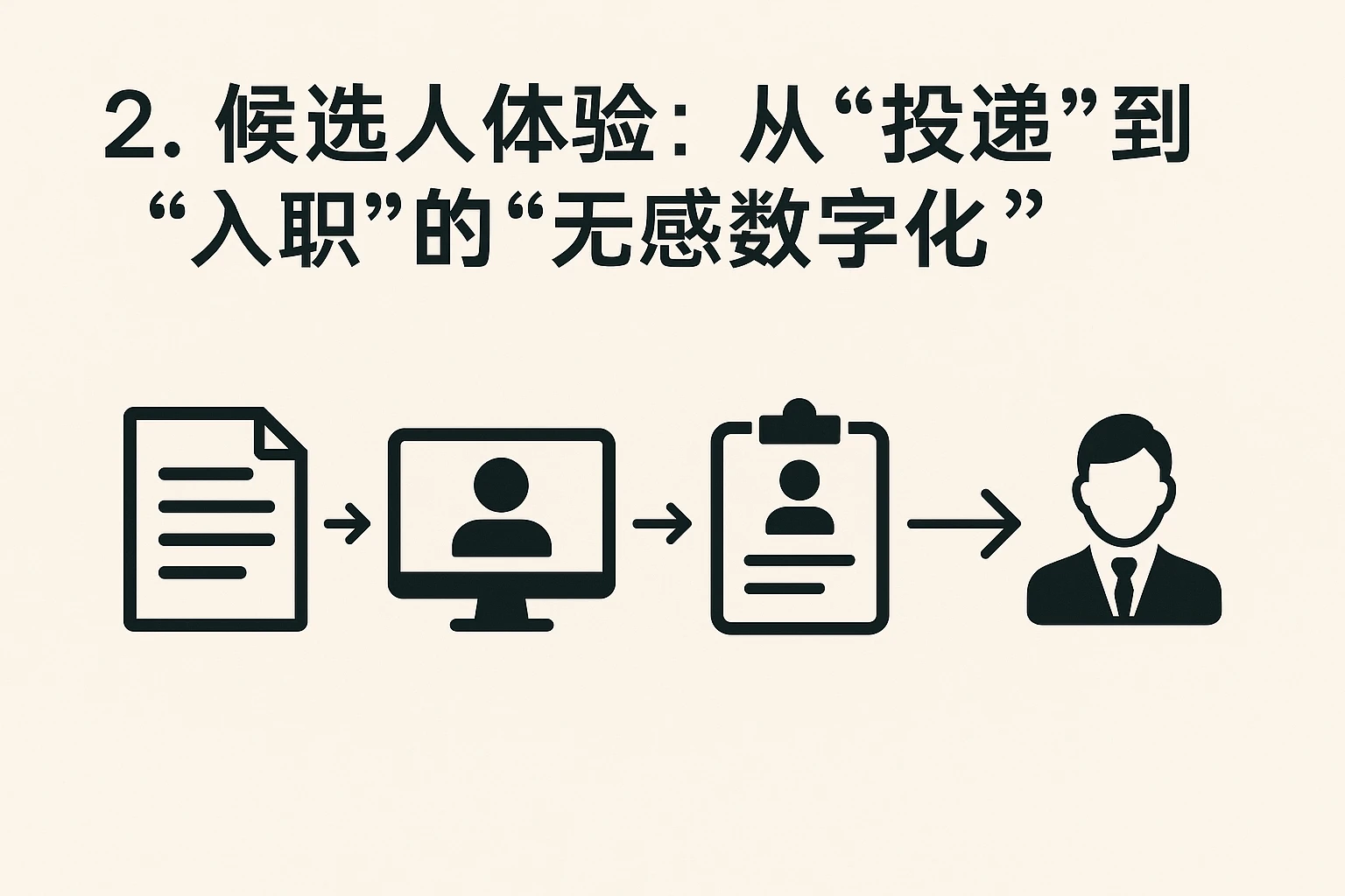 2. 候选人体验:从“投递”到“入职”的“无感数字化”