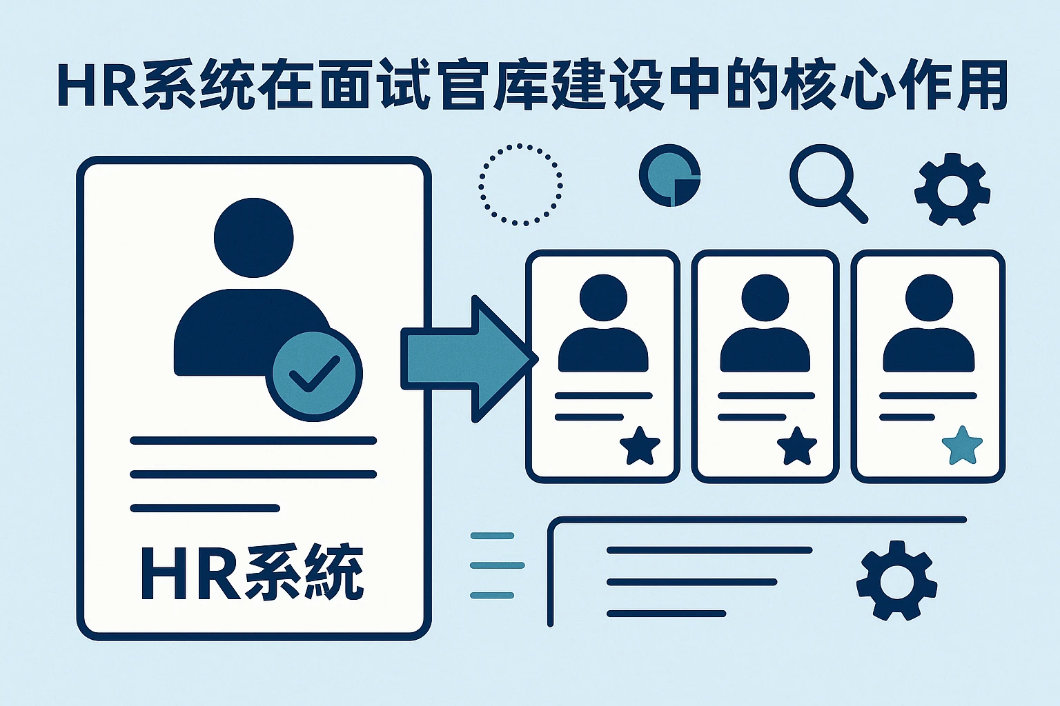 HR系统在面试官库建设中的核心作用