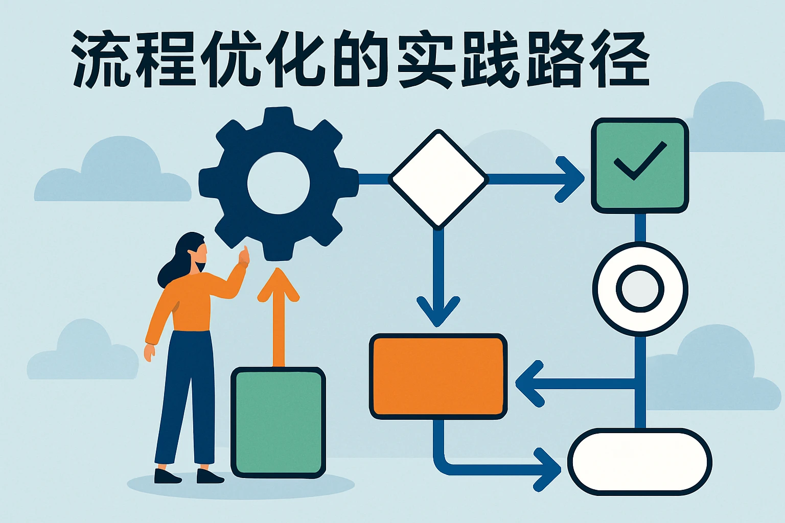 流程优化的实践路径