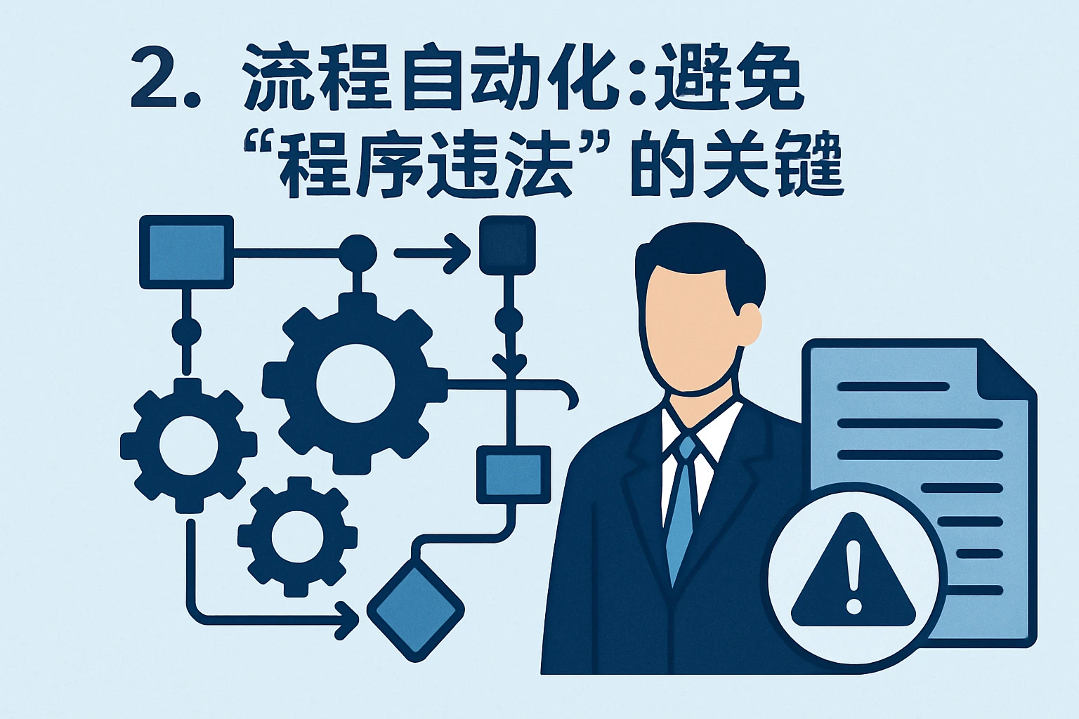 2. 流程自动化:避免“程序违法”的关键