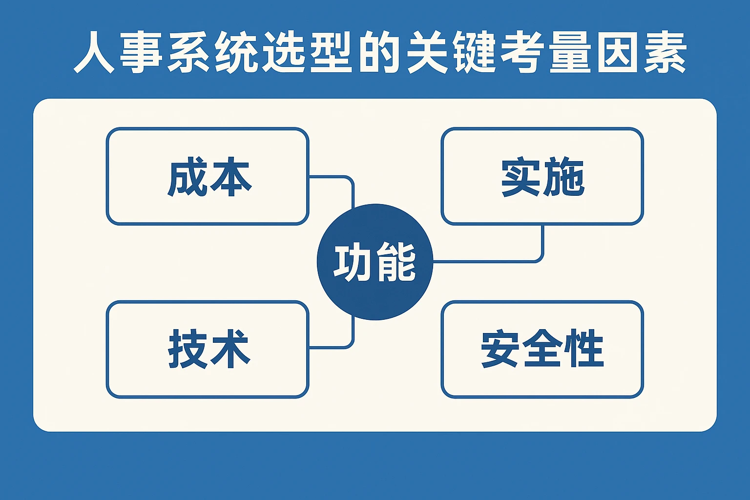 人事系统选型的关键考量因素