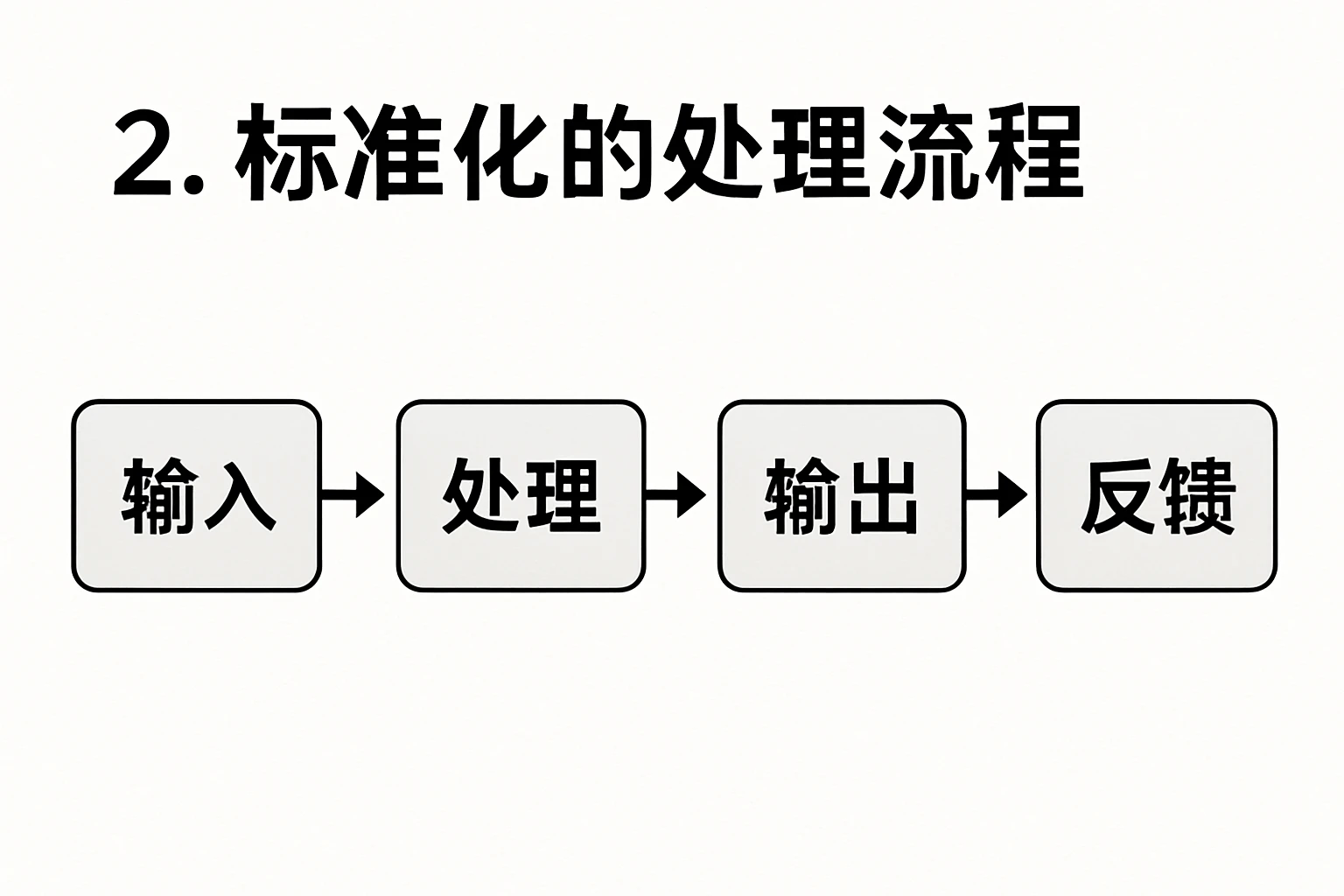 2. 标准化的处理流程