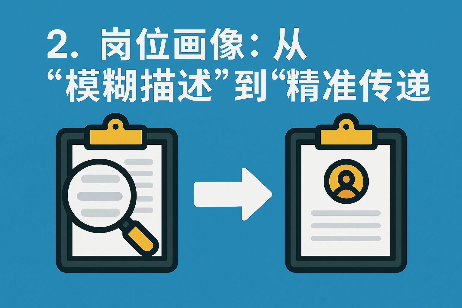 2. 岗位画像:从“模糊描述”到“精准传递”