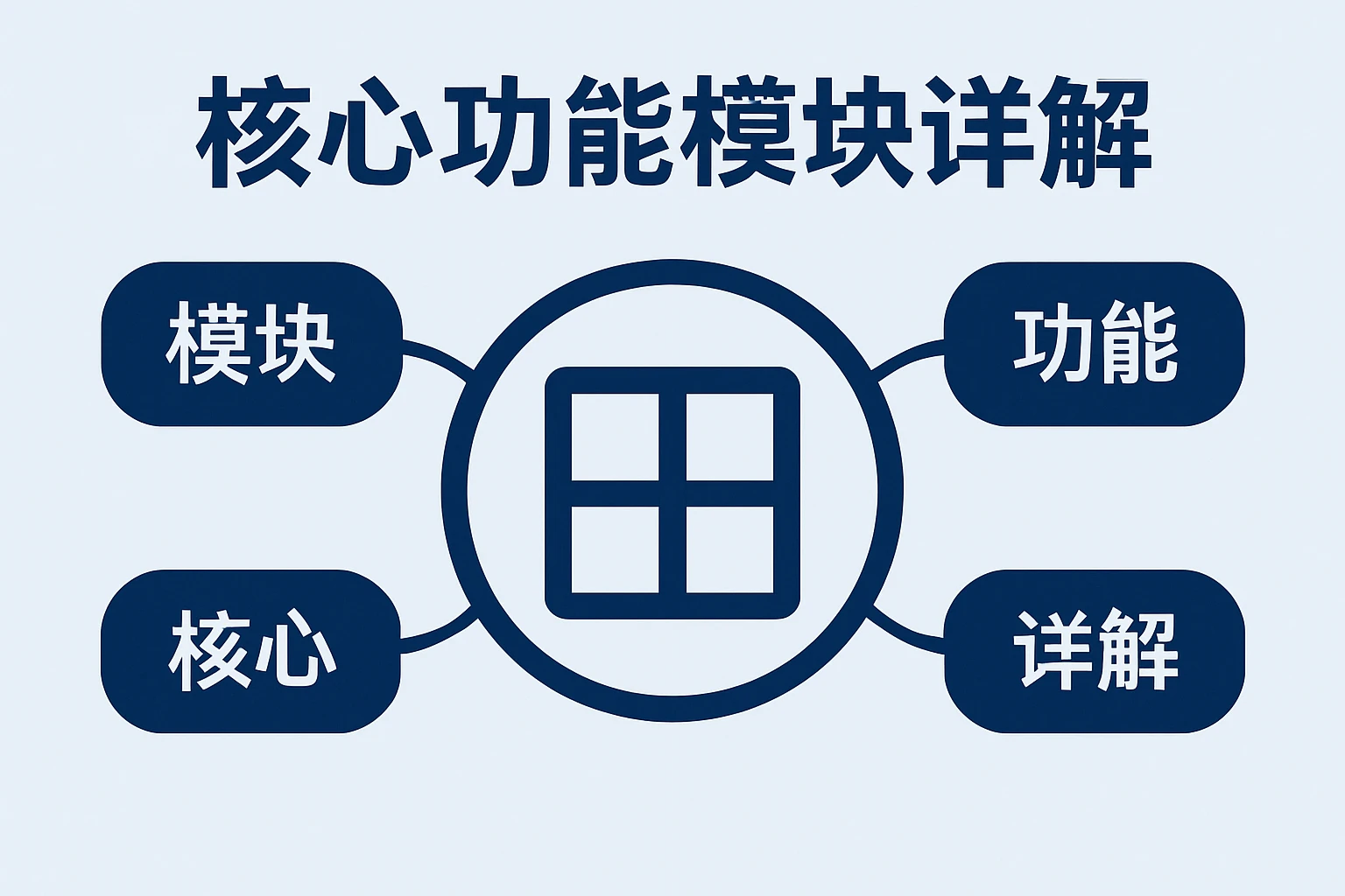 核心功能模块详解
