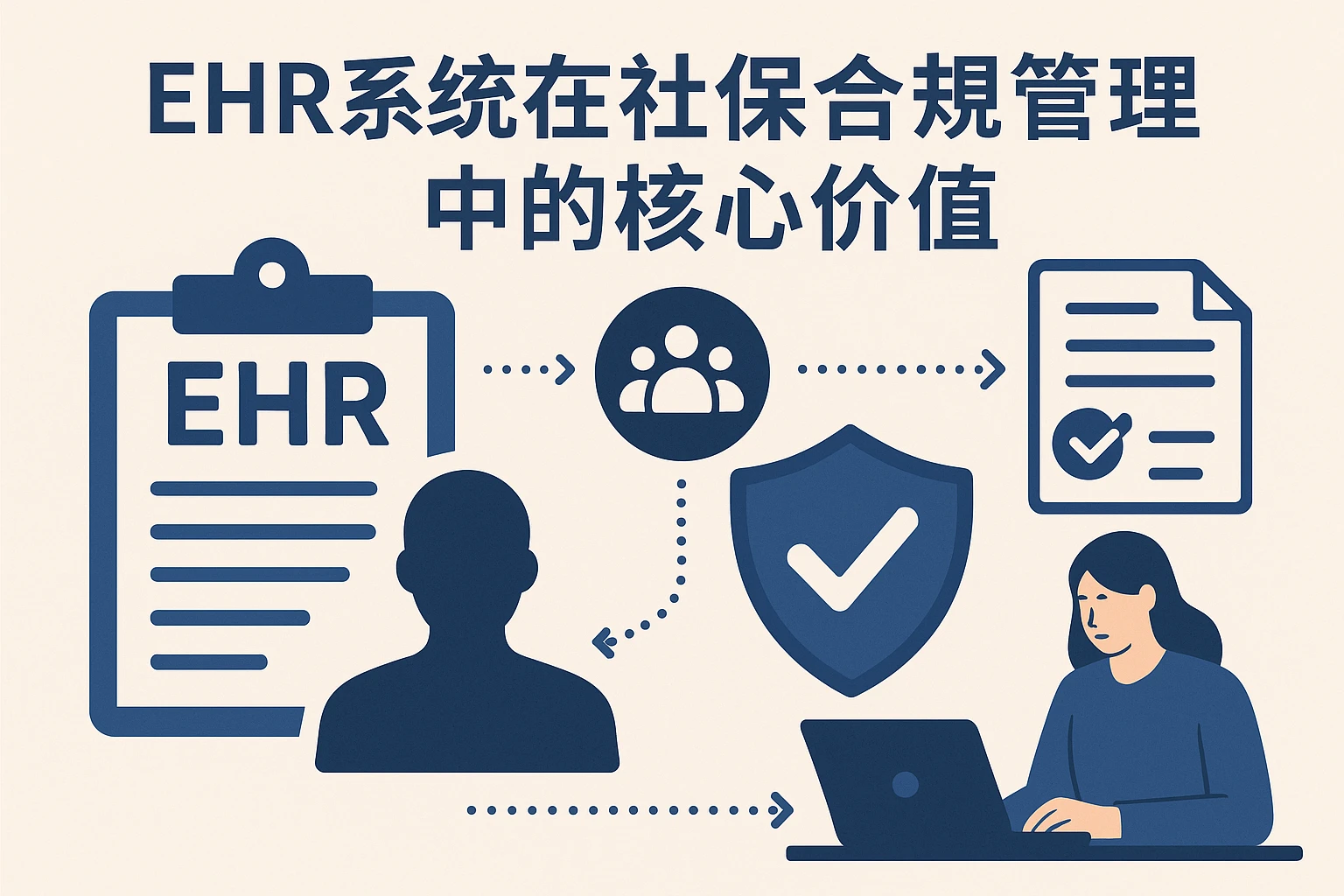 EHR系统在社保合规管理中的核心价值