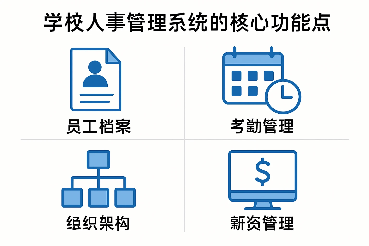 学校人事管理系统的核心功能特点