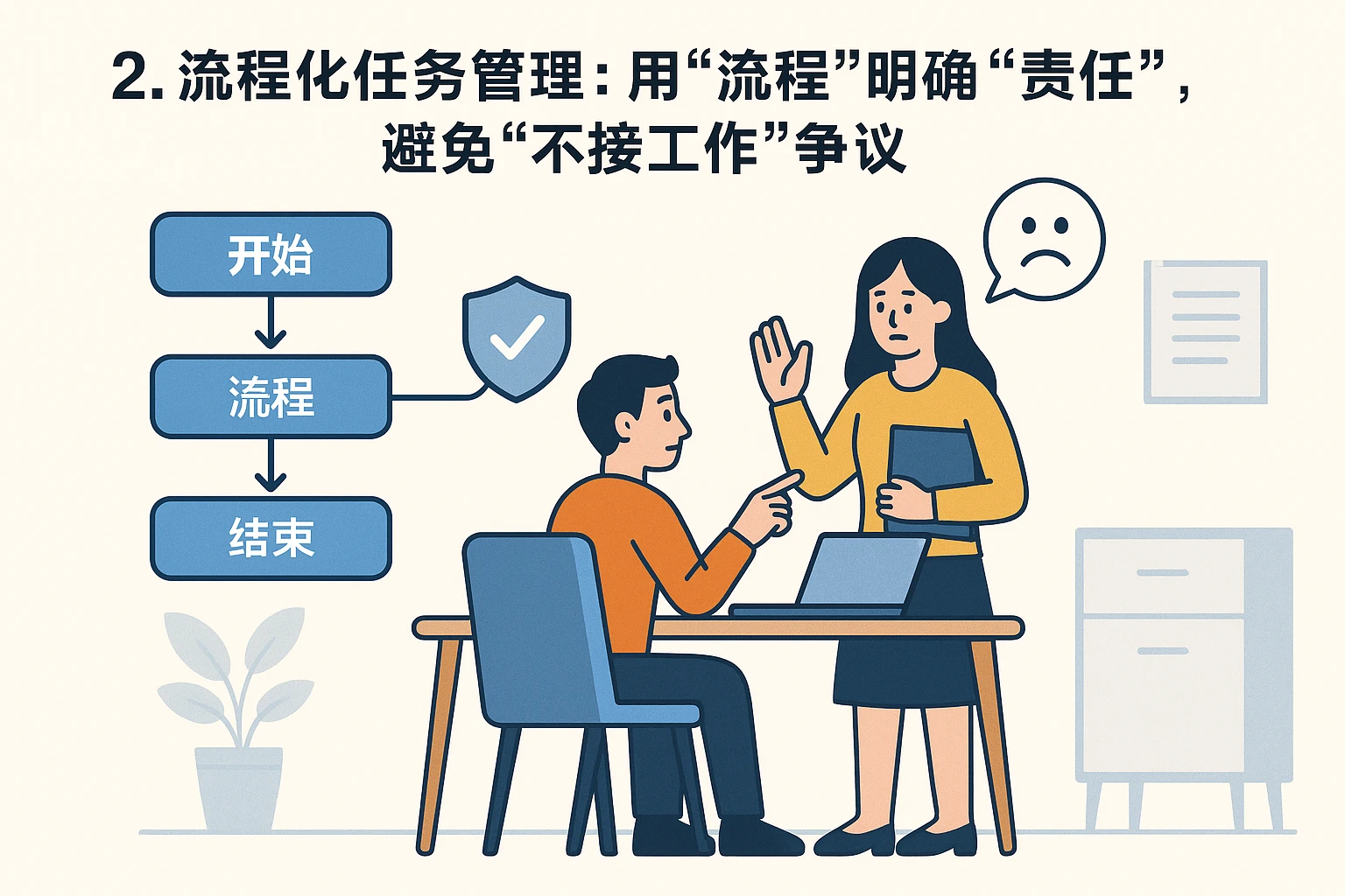 2. 流程化任务管理:用“流程”明确“责任”,避免“不接工作”争议