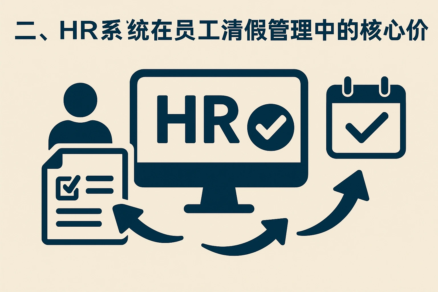二、HR系统在员工请假管理中的核心价值