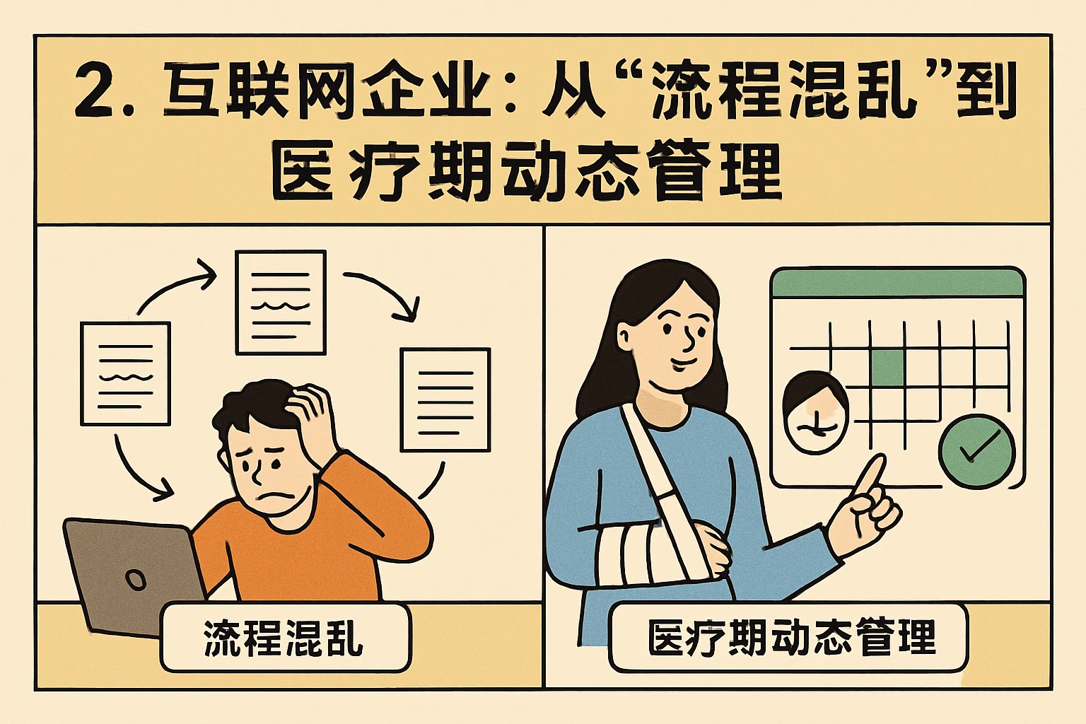2. 互联网企业：从“流程混乱”到“医疗期动态管理”
