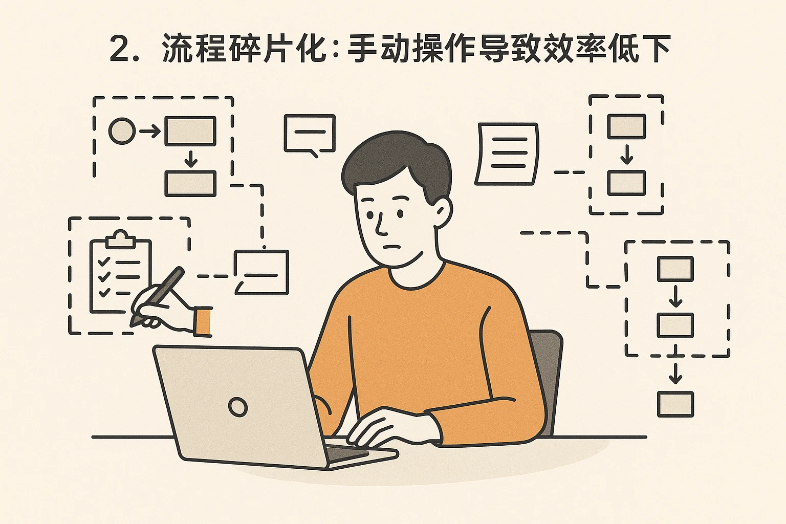 2. 流程碎片化：手动操作导致效率低下
