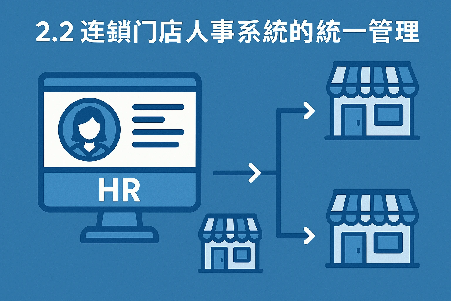2.2 连锁门店人事系统的统一管理