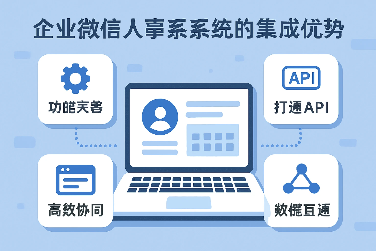 企业微信人事系统的集成优势