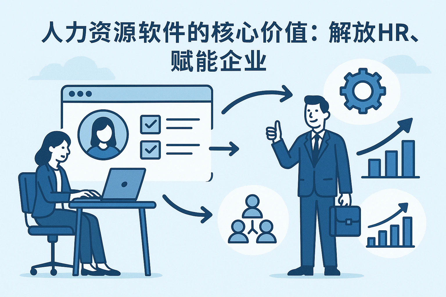 2. 人力资源软件的核心价值：解放HR，赋能企业