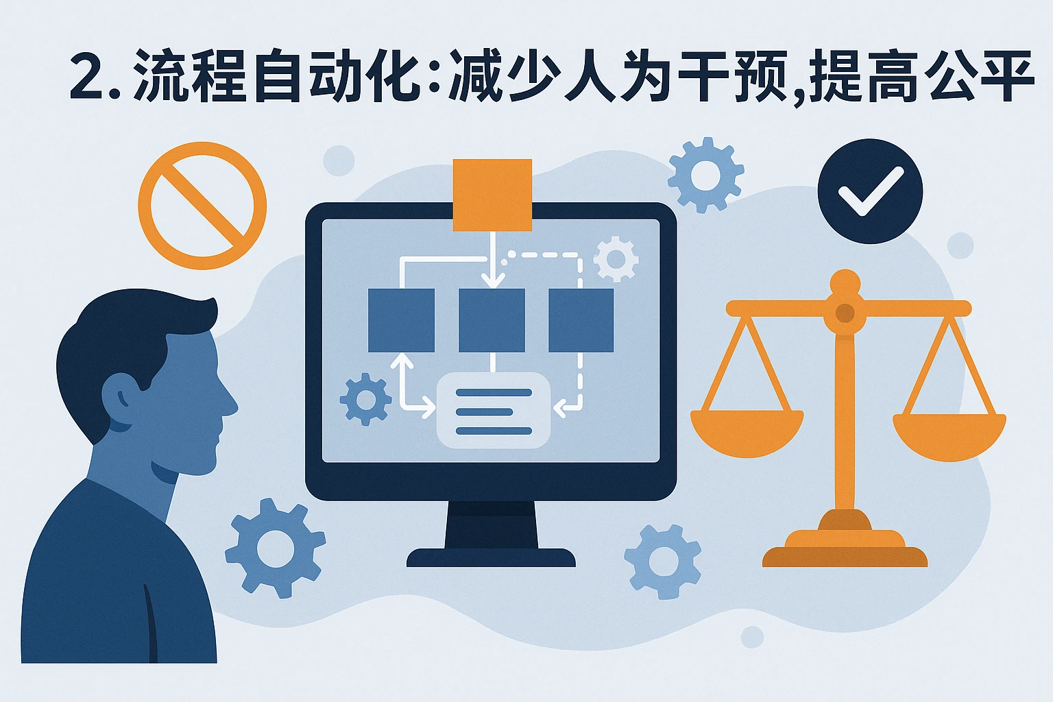 2. 流程自动化：减少人为干预，提高公平性