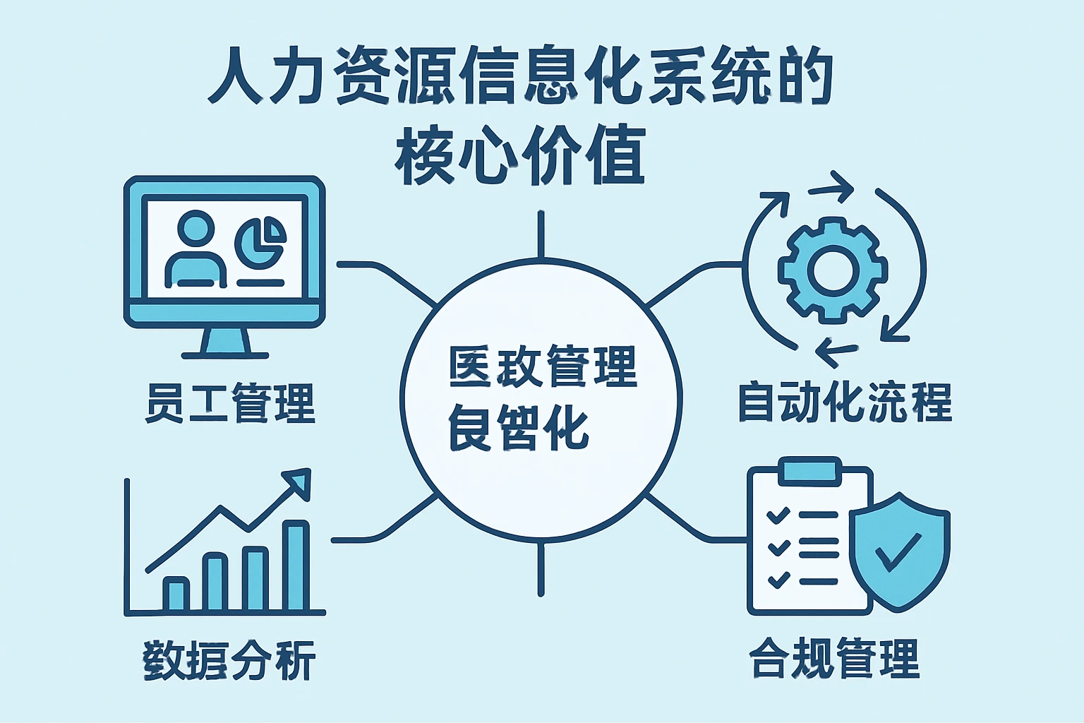 人力资源信息化系统的核心价值