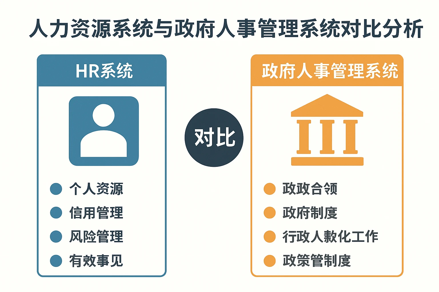 人力资源系统与政府人事管理系统对比分析